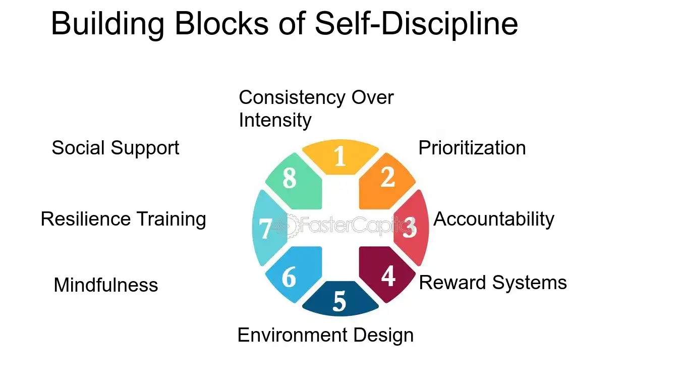 The Hidden Discipline of Strategic Focus